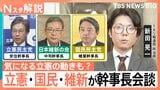 野党3党が幹事長会談“連携”の行方は？ 深読みで見える…“自公決裂”前の立憲の「絶妙な」動き【Nスタ解説】|TBS NEWS DIG