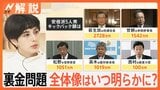 全体像はいつ明らかに?来月5日に新たな調査結果が出る可能性も 自民党の裏金事件【Nスタ解説】|TBS NEWS DIG