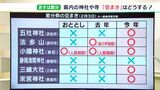  「3年ぶりに実施」「神事のみ」…2023年の「豆まき」静岡県内の神社や寺の実施予定は？【スタジオ解説】|TBS NEWS DIG