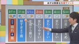 30日は晴れてきょうよりも湿度がUP 貴重な晴れ間を有効に 金曜日以降は曇り続き 気象予報士が解説 | 山梨のニュース | UTYテレビ山梨