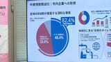 中東情勢緊迫化で緊急アンケート 5割近くが「影響を受けている」 山口・防府|TBS NEWS DIG