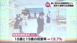 高校生が選挙の仕組みや投票の大切さについて学ぶ　宮崎海洋高校で県選挙管理委員会か出前授業　|　MRTニュース ｜ ＭＲＴ宮崎放送