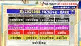 5月28日午後から順次 新｢防災気象情報｣スタート 何が変わる？災害時は｢レベル4危険警報｣までに避難終えて【解説】|TBS NEWS DIG