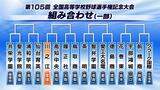 夏の甲子園組み合わせ抽選会 愛媛代表・川之江の初戦は高知代表の高知中央 | 愛媛のニュース - Nスタえひめ|あいテレビは6チャンネル