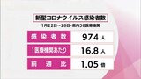 新型コロナとインフルエンザ 宮崎県内の感染者数は前週とほぼ横ばい インフルエンザは例年の1.6倍で約9割が10代以下 | MRTニュース | MRT宮崎放送