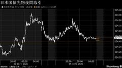 円は対ドルで157円台後半、米雇用統計後もドル堅調－債券は上値重い| TBS CROSS DIG with Bloomberg