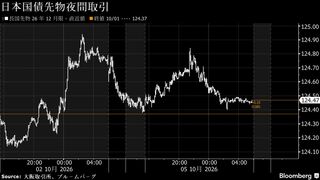 円は対ドルで157円台後半、米雇用統計後もドル堅調－債券は上値重い| TBS CROSS DIG with Bloomberg