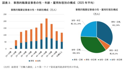 AI失業、日本で本当に危ないのは「若者」ではない 日本型雇用が