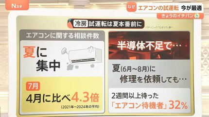 東京で「夏日」続く予報…いまが最適？「エアコンの試運転」に適した