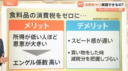 物価対策に「現金給付」や「減税」の案が浮上 食料品の“消費税ゼロ”の