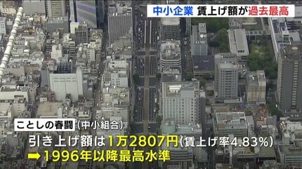 ことしの春闘 中小の賃上げ水準が過去最高 広島 | RCC NEWS | 広島