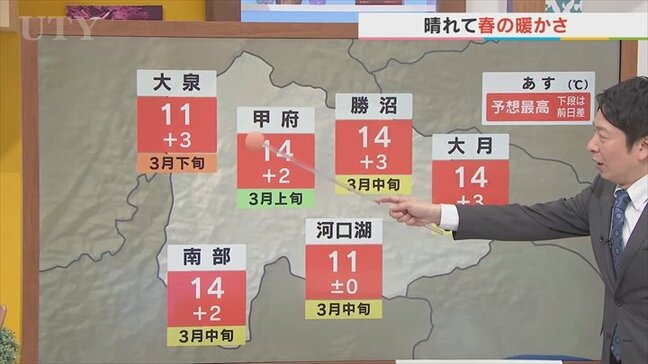 5日は南からの暖かい空気で3月並みの暖かさに 週末は雪の可能性も 米津龍一気象予報士が解説 山梨|TBS NEWS DIG