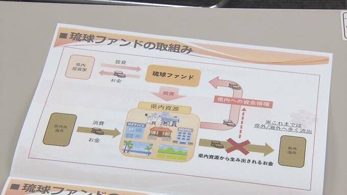 総額53億円の新ファンド立ち上げ　沖縄企業が設立した琉球キャピタル|TBS NEWS DIG