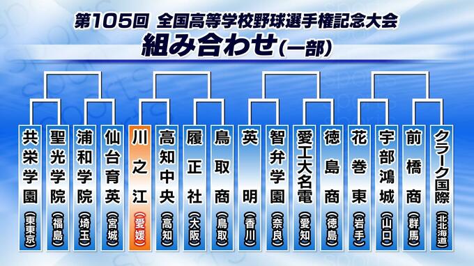 夏の甲子園組み合わせ抽選会 愛媛代表・川之江の初戦は高知代表の高知中央|TBS NEWS DIG