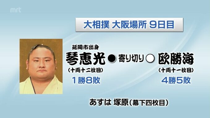 大相撲大阪場所９日目　琴恵光の結果　|　MRTニュース ｜ ＭＲＴ宮崎放送