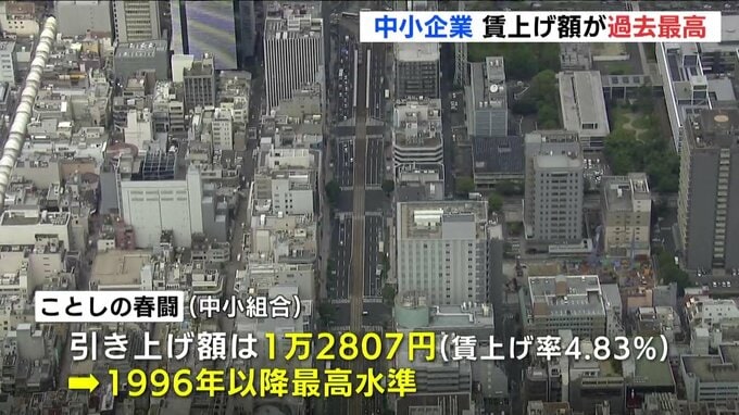 ことしの春闘　中小の賃上げ水準が過去最高　広島　|　RCC NEWS | 広島ニュース | RCC中国放送