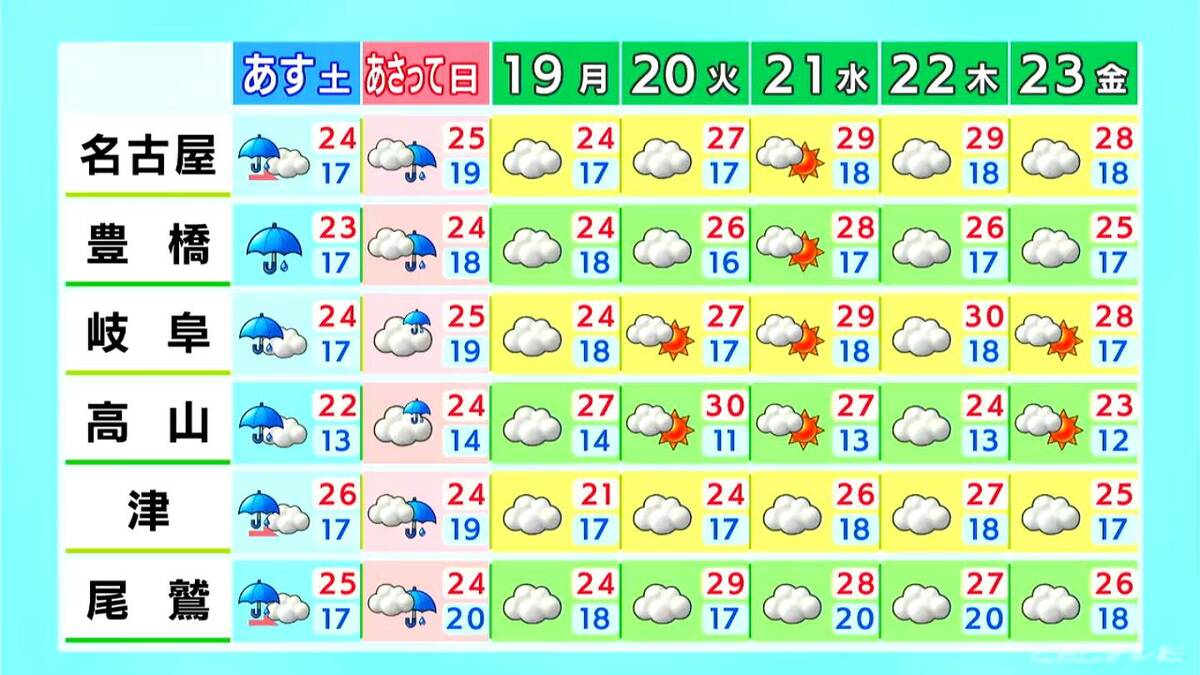 午後も蒸し暑く夜は雨の降り出す所も 週末は土曜日を中心に雨が降る見込み 愛知･名古屋･岐阜･三重の天気予報（5/16 昼）