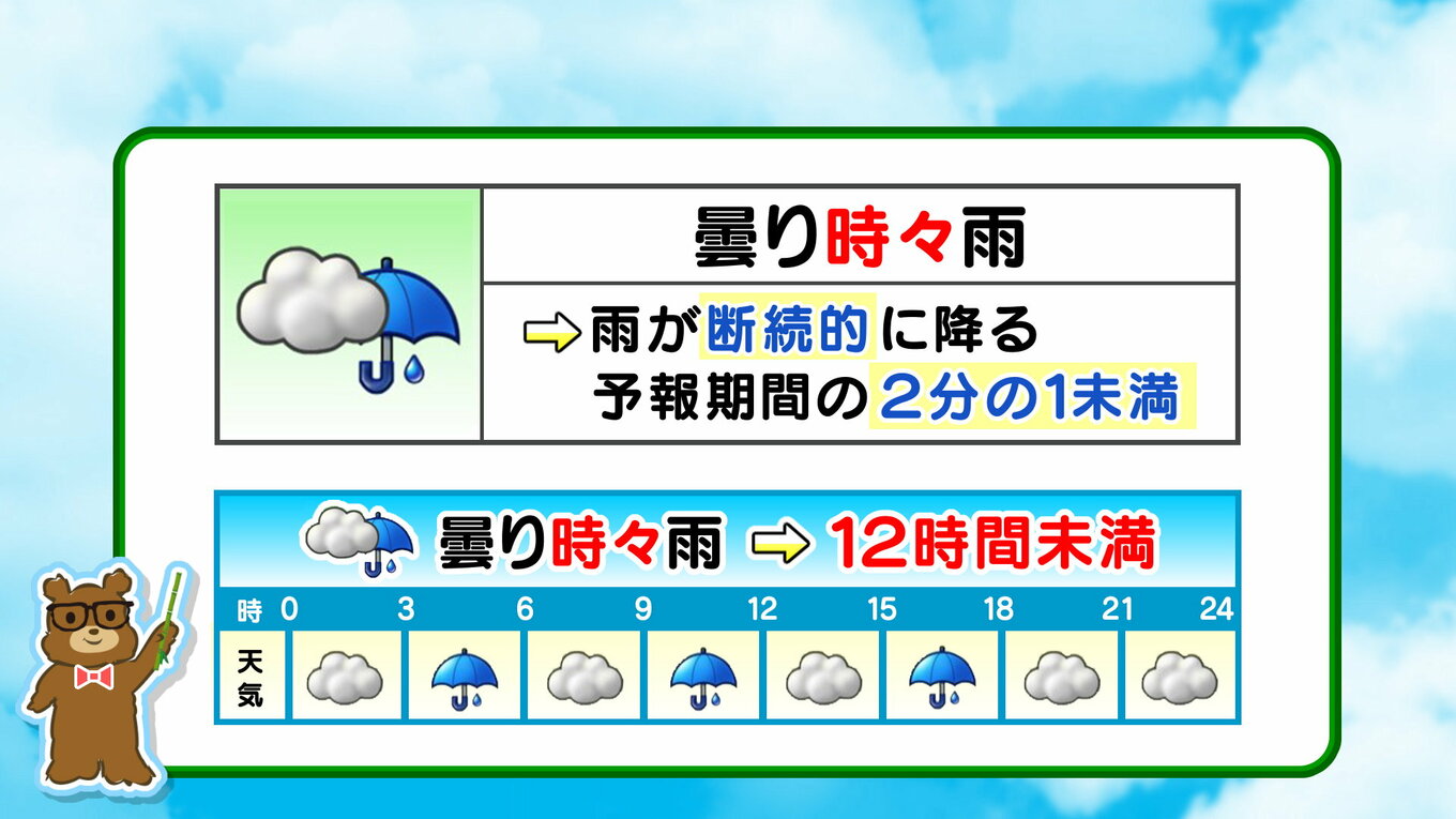 天気マーク「時々雨」と「一時雨」の違いは何?期間?強さ?連続性? | 愛媛のニュース - Nスタえひめ|あいテレビは6チャンネル (1ページ)