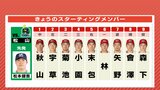 林晃汰の一発が見たい　広島カープ　5月15日のスタメン　松山でのヤクルト戦は森下･會澤のバッテリー|TBS NEWS DIG