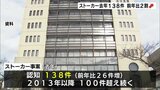 富山県内 去年のストーカー１３８件 前年比２割増加　　|　富山のニュース｜天気・防災｜チューリップテレビ