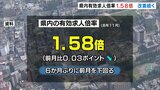 11月の有効求人倍率6か月ぶり前月下回るも改善の動き続く 富山 | 富山のニュース|天気・防災|チューリップテレビ