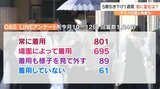 新型コロナ5類引き下げから1週間 アンケート調査「常に着用」「場面により着用」9割超 大分 | 大分のニュース|OBS NEWS|大分放送