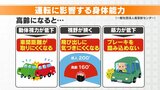 高齢ドライバーのリスクは？成人の視野200度に対し高齢者は160度　ブレーキを踏み込めないことも　|　名古屋・愛知・岐阜・三重のニュース【CBC news】 | CBC web