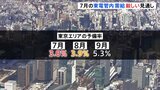 今年7月の東電管内の需給厳しい見通し 予備率3.0% 経産省|TBS NEWS DIG