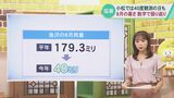 月の半分以上が猛暑日に…目立つ降雨量の少なさも 数字で見る記録的8月の猛暑　|　石川県のニュース｜MRO北陸放送