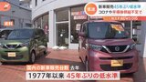新車販売台数1977年以来・45年ぶり低水準 前年比5.6%減少 半導体の供給不足など影響|TBS NEWS DIG