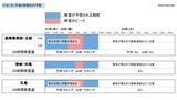 【大雪警報 発表】22日朝にかけて降雪が強まる見込み 気温が低く路面凍結に注意が必要 長崎 | 長崎のニュース | 天気 | NBC長崎放送