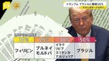 トランプ大統領 8か国への関税率発表 ブラジル50%“トランプ氏と親交深かった前大統領 クーデター未遂罪で起訴”を批判 貿易以外の関税理由は初めて|TBS NEWS DIG