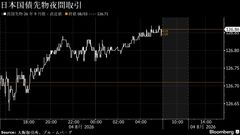 円は対ドルで157円台前半、介入警戒の中でドル買い戻し－債券上昇へ| TBS CROSS DIG with Bloomberg