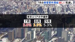 今年7月の東電管内の需給厳しい見通し　予備率3.0%　経産省| TBS CROSS DIG with Bloomberg