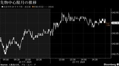 【日本市況】円全面高、日銀金融正常化を意識－債券下落、株方向欠く| TBS CROSS DIG with Bloomberg