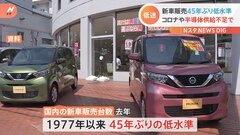 新車販売台数1977年以来・45年ぶり低水準　前年比5.6％減少　半導体の供給不足など影響| TBS CROSS DIG with Bloomberg
