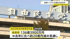 2025年の政党交付金　自民党が約136億円でトップも20億円減　9党に約315億円が交付見通し　制度に反対の共産党は受け取らず| TBS CROSS DIG with Bloomberg