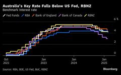 豪中銀が４年ぶり利下げ－総裁は市場の積極的な緩和予想に警鐘| TBS CROSS DIG with Bloomberg