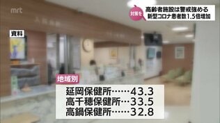 新型コロナ急増　前週比1.5倍の新規感染者　感染力強い変異株「KP.3」が拡大　対策の徹底を　|　MRTニュース ｜ ＭＲＴ宮崎放送