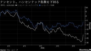 テンセント株が3年超ぶり大幅高、AIエージェントの試作版テスト報道| TBS CROSS DIG with Bloomberg