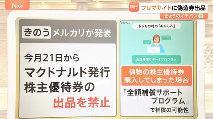 見分け困難“ニセ株主優待券”被害相次ぐ フリマサイトで出品禁止 見分け困難“ニセ株主優待券”被害相次ぐ フリマサイトで出品禁止