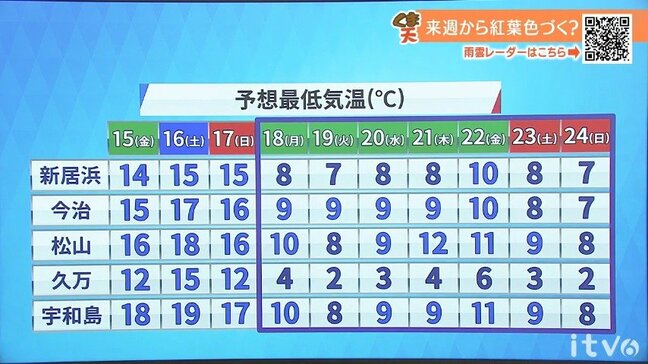 15日(金)は天気下り坂 雨のところも|TBS NEWS DIG