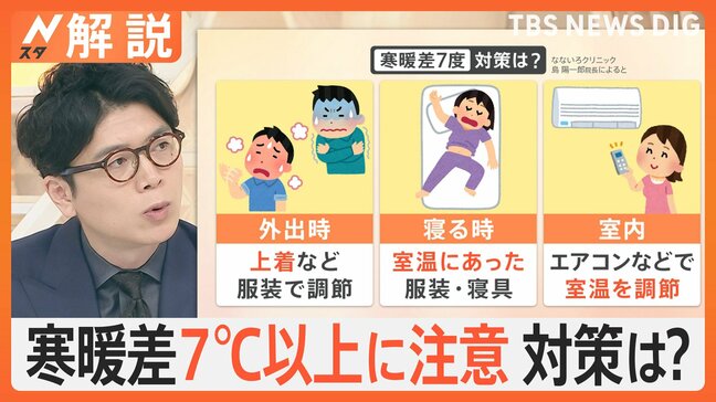 暑かったり寒かったり… 寒暖差に注意! 体が影響を受けやすくなる目安は「寒暖差7度以上」【Nスタ解説】|TBS NEWS DIG