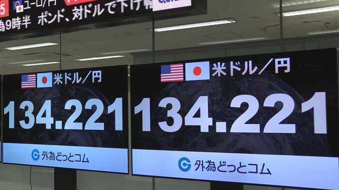円安進み1ドル＝134円台に　米統計が好調で利上げ長期化観測で　約1か月ぶり円安水準