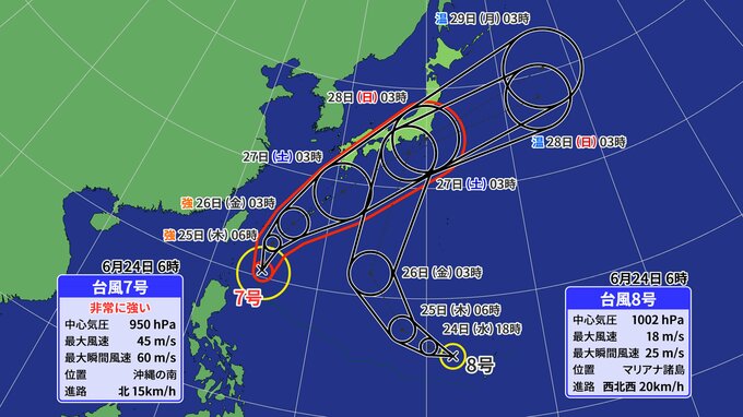 【ダブル台風】非常に強い台風7号 最大瞬間風速60m/s 週末にかけ日本列島接近のおそれ 台風8号も日本の南へ北上か【気象庁・台風情報、雨と風の予想シミュレーション】|TBS NEWS DIG