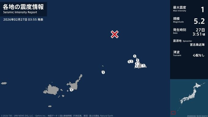 沖縄県で最大震度1の地震　沖縄県・宮古島市、多良間村、石垣市|TBS NEWS DIG