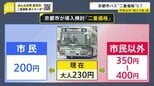 京都市バスの運賃が市民以外は2倍に？姫路城の入城料は1000円→2500円に？　国が“二重価格”指針策定へ…オーバーツーリズム解消なるか【news23】|TBS NEWS DIG