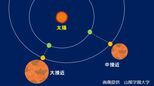 「火星が地球に接近」1月12日夜 火星を観察してみよう 300年前の火星の絵をみてみると?|TBS NEWS DIG