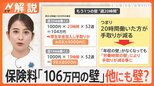 保険料「106万円の壁」撤廃へ 残るもうひとつの壁“週20時間” 税金「103万の壁」の進展は?【Nスタ解説】|TBS NEWS DIG