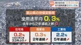 住宅地が33年ぶりに上昇　富山県の地価公示　富山市の再開発効果が周辺に波及　能登半島地震の影響は縮小　|TBS NEWS DIG